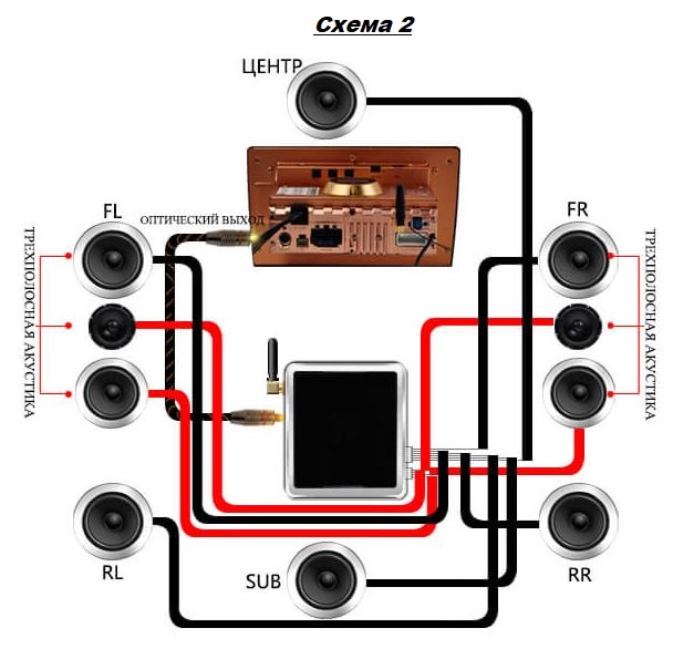 Схема подключения магнитолы RedPower