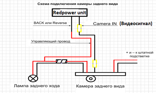 Как подключать видеокамеру парковки. Основные ошибки и их диагностика