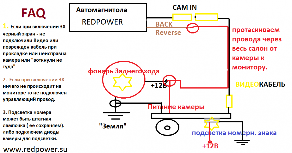 Как подключать видеокамеру парковки. Основные ошибки и их диагностика