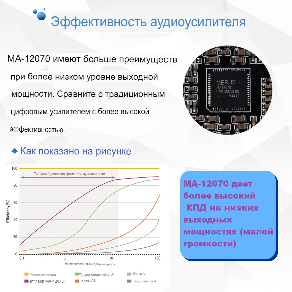Усилитель процессора Redpower MA12070