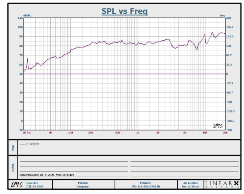 Характеристики СЧ динамика RedPower для Toyota, Lexus, Subaru B33