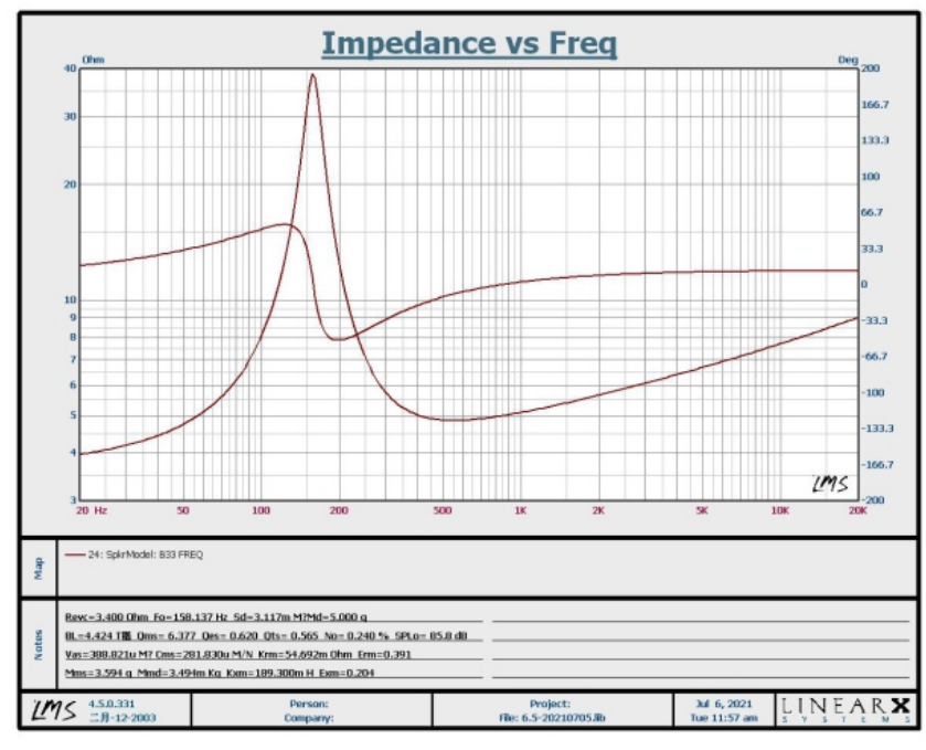Характеристики СЧ динамика RedPower
