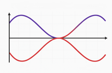 Сведение ВЧ и СЧ динамика по синусу